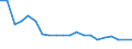 Unit of measure: Percentage / Degree of urbanisation: Cities / Income situation in relation to the risk of poverty threshold: Total / Geopolitical entity (reporting): Estonia