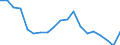 Type of household: Total / Income situation in relation to the risk of poverty threshold: Below 60% of median equivalised income / Unit of measure: Percentage / Geopolitical entity (reporting): Netherlands