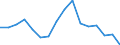 Type of household: Total / Income situation in relation to the risk of poverty threshold: Below 60% of median equivalised income / Unit of measure: Percentage / Geopolitical entity (reporting): Iceland