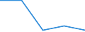 Type of household: Total / Income situation in relation to the risk of poverty threshold: Above 60% of median equivalised income / Unit of measure: Percentage / Geopolitical entity (reporting): Albania