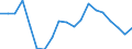 Type of household: Total / Income situation in relation to the risk of poverty threshold: Total / Unit of measure: Percentage / Geopolitical entity (reporting): Bulgaria