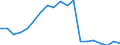 Type of household: Total / Income situation in relation to the risk of poverty threshold: Below 60% of median equivalised income / Unit of measure: Percentage / Geopolitical entity (reporting): Czechia