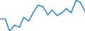 Type of household: Total / Income situation in relation to the risk of poverty threshold: Below 60% of median equivalised income / Unit of measure: Percentage / Geopolitical entity (reporting): Estonia