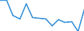 Type of household: Total / Income situation in relation to the risk of poverty threshold: Below 60% of median equivalised income / Unit of measure: Percentage / Geopolitical entity (reporting): Croatia