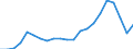 Type of household: Total / Income situation in relation to the risk of poverty threshold: Below 60% of median equivalised income / Unit of measure: Percentage / Geopolitical entity (reporting): Luxembourg