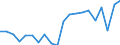 Type of household: Total / Income situation in relation to the risk of poverty threshold: Below 60% of median equivalised income / Unit of measure: Percentage / Geopolitical entity (reporting): Finland