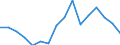 Type of household: Total / Income situation in relation to the risk of poverty threshold: Below 60% of median equivalised income / Unit of measure: Percentage / Geopolitical entity (reporting): Iceland