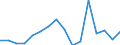 Total / Below 60% of median equivalised income / Percentage / Romania