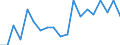 Type of household: Total / Income situation in relation to the risk of poverty threshold: Above 60% of median equivalised income / Unit of measure: Percentage / Geopolitical entity (reporting): Latvia