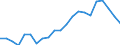 Type of household: Total / Income situation in relation to the risk of poverty threshold: Above 60% of median equivalised income / Unit of measure: Percentage / Geopolitical entity (reporting): Luxembourg