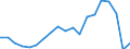 Type of household: Total / Income situation in relation to the risk of poverty threshold: Above 60% of median equivalised income / Unit of measure: Percentage / Geopolitical entity (reporting): Hungary