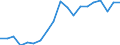 Type of household: Total / Income situation in relation to the risk of poverty threshold: Above 60% of median equivalised income / Unit of measure: Percentage / Geopolitical entity (reporting): Slovenia