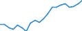 Type of household: Total / Income situation in relation to the risk of poverty threshold: Above 60% of median equivalised income / Unit of measure: Percentage / Geopolitical entity (reporting): Finland