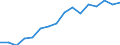 Type of household: Total / Income situation in relation to the risk of poverty threshold: Above 60% of median equivalised income / Unit of measure: Percentage / Geopolitical entity (reporting): Iceland