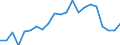 Type of household: Total / Income situation in relation to the risk of poverty threshold: Total / Unit of measure: Percentage / Geopolitical entity (reporting): Belgium