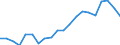 Total / Above 60% of median equivalised income / Percentage / Luxembourg