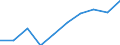 Tenure status: Total / Type of household: Total / Income situation in relation to the risk of poverty threshold: Below 60% of median equivalised income / Unit of measure: Purchasing power standard (PPS) / Geopolitical entity (reporting): European Union - 28 countries (2013-2020)