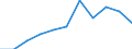 Tenure status: Total / Type of household: Total / Income situation in relation to the risk of poverty threshold: Below 60% of median equivalised income / Unit of measure: Purchasing power standard (PPS) / Geopolitical entity (reporting): Euro area (EA11-1999, EA12-2001, EA13-2007, EA15-2008, EA16-2009, EA17-2011, EA18-2014, EA19-2015, EA20-2023)