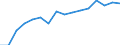 Tenure status: Total / Type of household: Total / Income situation in relation to the risk of poverty threshold: Below 60% of median equivalised income / Unit of measure: Purchasing power standard (PPS) / Geopolitical entity (reporting): Euro area - 18 countries (2014)