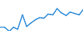 Tenure status: Total / Type of household: Total / Income situation in relation to the risk of poverty threshold: Below 60% of median equivalised income / Unit of measure: Purchasing power standard (PPS) / Geopolitical entity (reporting): Belgium