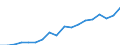 Tenure status: Total / Type of household: Total / Income situation in relation to the risk of poverty threshold: Below 60% of median equivalised income / Unit of measure: Purchasing power standard (PPS) / Geopolitical entity (reporting): Bulgaria