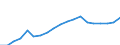 Tenure status: Total / Type of household: Total / Income situation in relation to the risk of poverty threshold: Below 60% of median equivalised income / Unit of measure: Purchasing power standard (PPS) / Geopolitical entity (reporting): Czechia