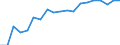 Tenure status: Total / Type of household: Total / Income situation in relation to the risk of poverty threshold: Below 60% of median equivalised income / Unit of measure: Purchasing power standard (PPS) / Geopolitical entity (reporting): Denmark