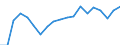 Tenure status: Total / Type of household: Total / Income situation in relation to the risk of poverty threshold: Below 60% of median equivalised income / Unit of measure: Purchasing power standard (PPS) / Geopolitical entity (reporting): Germany