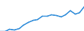 Tenure status: Total / Type of household: Total / Income situation in relation to the risk of poverty threshold: Below 60% of median equivalised income / Unit of measure: Purchasing power standard (PPS) / Geopolitical entity (reporting): Estonia