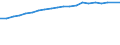 Tenure status: Total / Type of household: Total / Income situation in relation to the risk of poverty threshold: Below 60% of median equivalised income / Unit of measure: Purchasing power standard (PPS) / Geopolitical entity (reporting): France