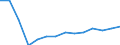 Tenure status: Total / Type of household: Total / Income situation in relation to the risk of poverty threshold: Below 60% of median equivalised income / Unit of measure: Purchasing power standard (PPS) / Geopolitical entity (reporting): Croatia