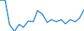 Tenure status: Total / Type of household: Total / Income situation in relation to the risk of poverty threshold: Below 60% of median equivalised income / Unit of measure: Purchasing power standard (PPS) / Geopolitical entity (reporting): Cyprus