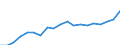 Tenure status: Total / Type of household: Total / Income situation in relation to the risk of poverty threshold: Below 60% of median equivalised income / Unit of measure: Purchasing power standard (PPS) / Geopolitical entity (reporting): Latvia