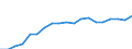 Tenure status: Total / Type of household: Total / Income situation in relation to the risk of poverty threshold: Below 60% of median equivalised income / Unit of measure: Purchasing power standard (PPS) / Geopolitical entity (reporting): Lithuania