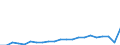 Besitzverhältnis: Insgesamt / Haushaltstyp: Insgesamt / Einkommenssituation in Bezug auf die Armutsrisikogrenze: Unter 60% des medianen Äquivalenzeinkommens / Maßeinheit: Kaufkraftstandard (KKS) / Geopolitische Meldeeinheit: Luxemburg