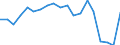 Tenure status: Total / Type of household: Total / Income situation in relation to the risk of poverty threshold: Below 60% of median equivalised income / Unit of measure: Purchasing power standard (PPS) / Geopolitical entity (reporting): Hungary