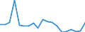 Tenure status: Total / Type of household: Total / Income situation in relation to the risk of poverty threshold: Below 60% of median equivalised income / Unit of measure: Purchasing power standard (PPS) / Geopolitical entity (reporting): Netherlands