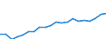 Tenure status: Total / Type of household: Total / Income situation in relation to the risk of poverty threshold: Below 60% of median equivalised income / Unit of measure: Purchasing power standard (PPS) / Geopolitical entity (reporting): Austria