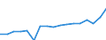 Tenure status: Total / Type of household: Total / Income situation in relation to the risk of poverty threshold: Below 60% of median equivalised income / Unit of measure: Purchasing power standard (PPS) / Geopolitical entity (reporting): Romania