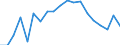 Tenure status: Total / Type of household: Total / Income situation in relation to the risk of poverty threshold: Below 60% of median equivalised income / Unit of measure: Purchasing power standard (PPS) / Geopolitical entity (reporting): Slovakia