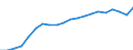 Tenure status: Total / Type of household: Total / Income situation in relation to the risk of poverty threshold: Below 60% of median equivalised income / Unit of measure: Purchasing power standard (PPS) / Geopolitical entity (reporting): Finland