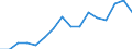 Tenure status: Total / Type of household: Total / Income situation in relation to the risk of poverty threshold: Below 60% of median equivalised income / Unit of measure: Purchasing power standard (PPS) / Geopolitical entity (reporting): Switzerland