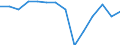 Tenure status: Total / Type of household: Total / Income situation in relation to the risk of poverty threshold: Below 60% of median equivalised income / Unit of measure: Purchasing power standard (PPS) / Geopolitical entity (reporting): United Kingdom