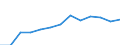 Total / Total / Below 60% of median equivalised income / Purchasing power standard (PPS) / European Union - 27 countries (from 2020)