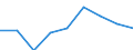 Tenure status: Total / Type of household: Total / Income situation in relation to the risk of poverty threshold: Above 60% of median equivalised income / Unit of measure: Purchasing power standard (PPS) / Geopolitical entity (reporting): European Union (EU6-1958, EU9-1973, EU10-1981, EU12-1986, EU15-1995, EU25-2004, EU27-2007, EU28-2013, EU27-2020)