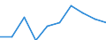 Tenure status: Total / Type of household: Total / Income situation in relation to the risk of poverty threshold: Above 60% of median equivalised income / Unit of measure: Purchasing power standard (PPS) / Geopolitical entity (reporting): European Union - 28 countries (2013-2020)