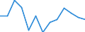 Tenure status: Total / Type of household: Total / Income situation in relation to the risk of poverty threshold: Above 60% of median equivalised income / Unit of measure: Purchasing power standard (PPS) / Geopolitical entity (reporting): European Union - 27 countries (2007-2013)