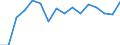 Tenure status: Total / Type of household: Total / Income situation in relation to the risk of poverty threshold: Above 60% of median equivalised income / Unit of measure: Purchasing power standard (PPS) / Geopolitical entity (reporting): Euro area - 18 countries (2014)