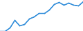 Tenure status: Total / Type of household: Total / Income situation in relation to the risk of poverty threshold: Above 60% of median equivalised income / Unit of measure: Purchasing power standard (PPS) / Geopolitical entity (reporting): Bulgaria