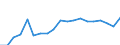 Tenure status: Total / Type of household: Total / Income situation in relation to the risk of poverty threshold: Above 60% of median equivalised income / Unit of measure: Purchasing power standard (PPS) / Geopolitical entity (reporting): Czechia